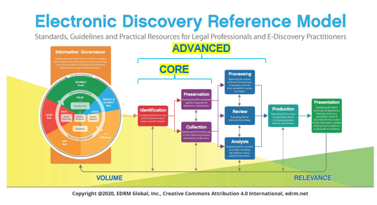 what is the difference between ediscovery and advanced ediscovery