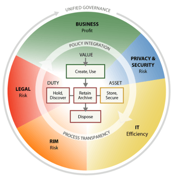 IGRM - Proteus Discovery Group