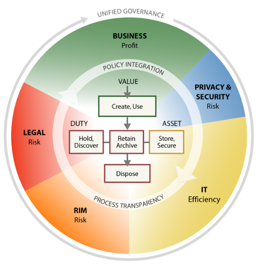 ESI Management