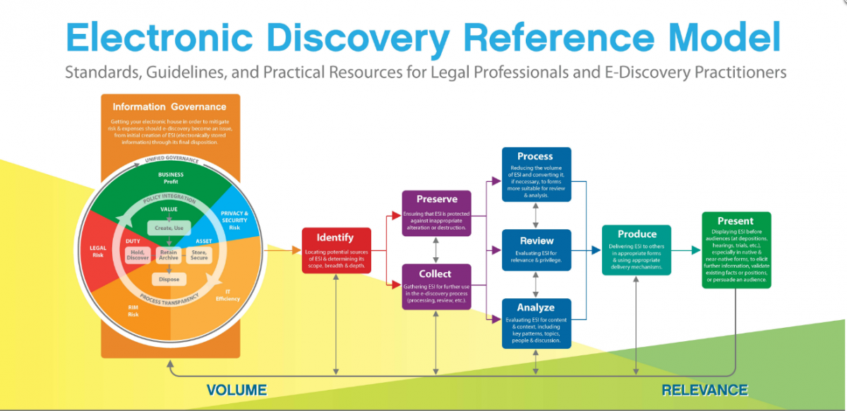 ediscovery process