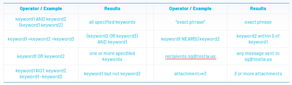 O365 ediscovery search terms