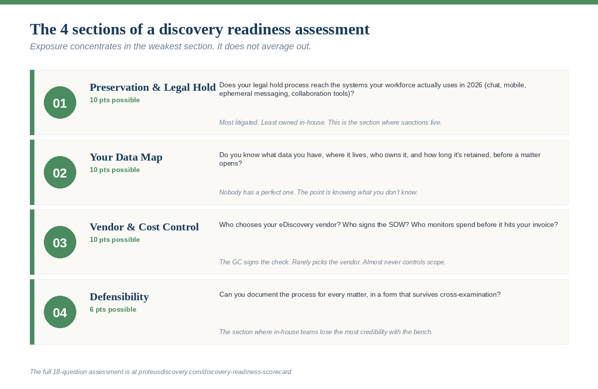 edrm-2-blog-graphic-2-readiness-sections