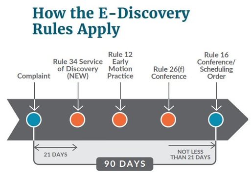 what is ediscovery used for?