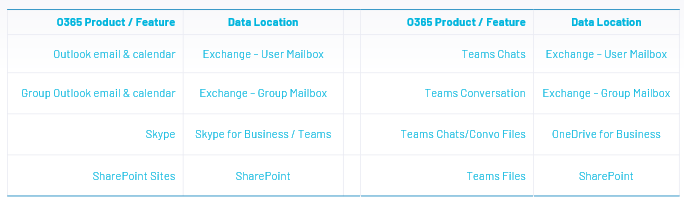 O365 structured data