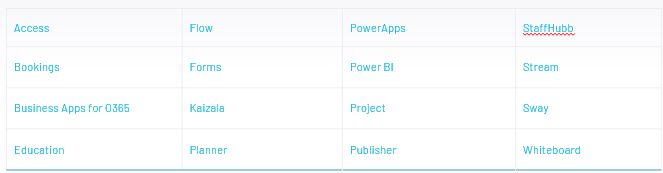 unstructured data O365